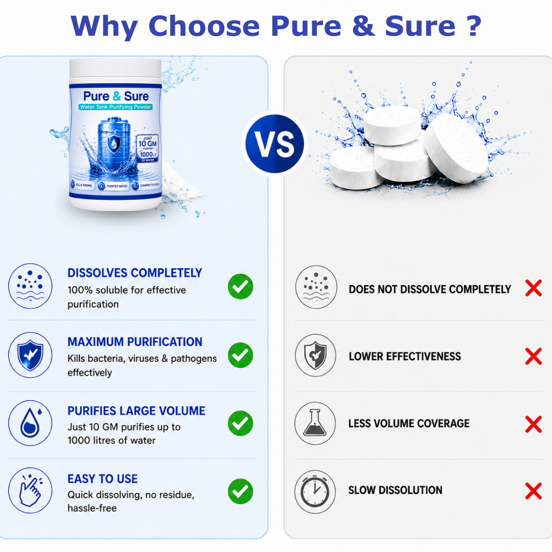 Water Tank Purifying Powder - Pure & Sure Pure & Sure